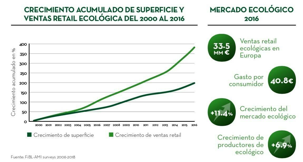 Fitó Organic ofrece las mejores variedades hortícolas certificadas para producción ecológica