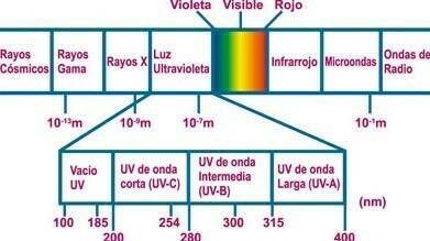 Mayor eficiencia en el uso del agua con plásticos transparentes a UV