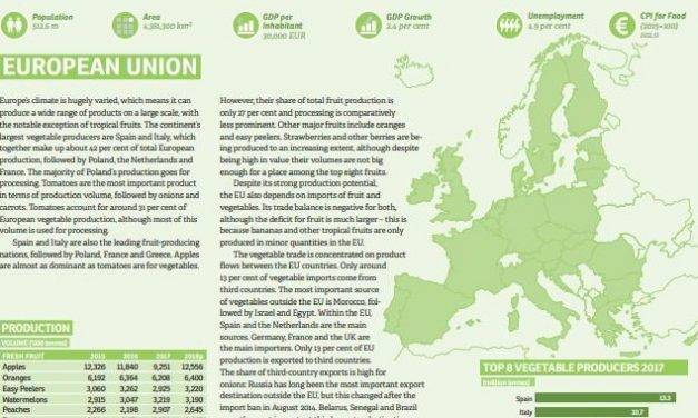 Manual de estadísticas hortofrutícolas europeas, el European Statistics Handbook